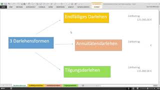 Endfälliges Annuitäten und Tilgungsdarlehen in Excel Teil 2 [upl. by Hsotnas25]