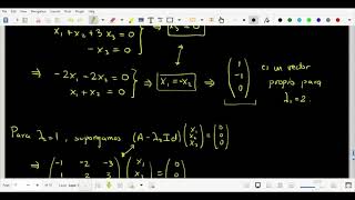 Diagonalización de una matriz con valores propios repetidos Ejemplo [upl. by Friedberg855]