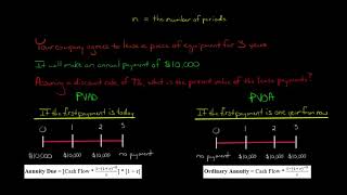 Ordinary Annuity vs Annuity Due [upl. by Sayed]