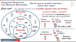 ¿Qué son los Números Racionales  Conjuntos Numéricos [upl. by Ursal]