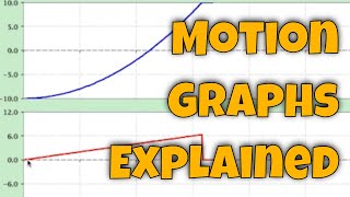 motion graphs explained [upl. by Neufer]