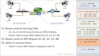 Packet Traveling  How Packets Move Through a Network [upl. by Atiana]