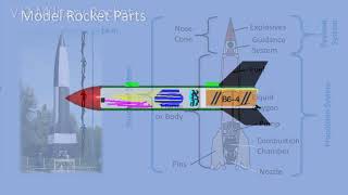 Rocket Parts Explained [upl. by Danas]