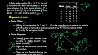 Finite State Machines  State Table State Diagram and Sequence of Inputs [upl. by Juliet]