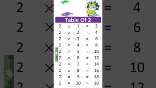 Table Of 2  Learn Table 2 ka table Kids education  kids learning  kids video  preschool table [upl. by Anifares]