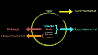 Sprachwissenschaft 1 Grundlagen [upl. by Posehn138]