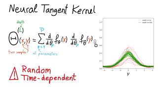 Neural Tangent Kernel Convergence and Generalization in Neural Networks [upl. by Keffer6]