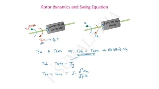 ROTOR DYNAMICS and SWING EQUATION [upl. by Aronson]