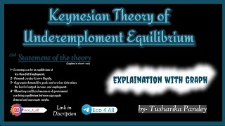 Keynesian Theory of Underemploment Equilibrium [upl. by Iruam]