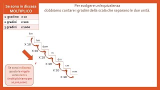 Matematica Le Equivalenze [upl. by Quigley]