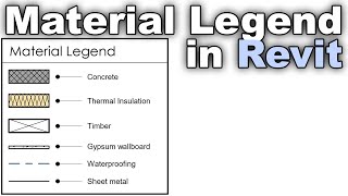 Material Legend in Revit Tutorial [upl. by Beauvais]