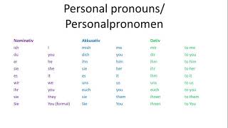 Personalpronomen auf Deutsch  Personal pronouns  A1 Beginners [upl. by Nyrual385]