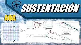 Sustentación  Aerodinámica [upl. by Nave]