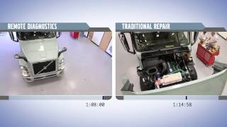 Volvo Trucks  Remote Diagnostics Repair Benefits [upl. by Annayram]