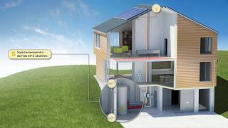 Funktionsprinzip  Aktive Solare Optimierung [upl. by Niveek]