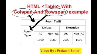 rowspan and colspan in html table  html table video tutorial part 2 [upl. by Anomor974]