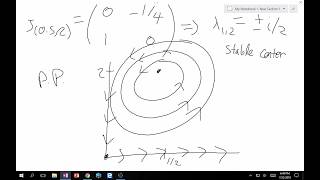 74 PredatorPrey Equations [upl. by Cheshire29]