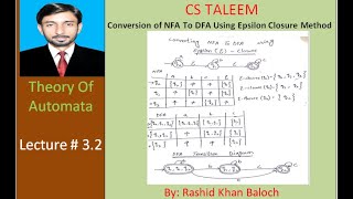 Lec 32  NFA to DFA conversion using Epsilon closure method in urdu [upl. by Capone]