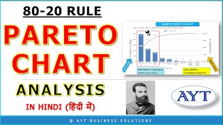 What is PARETO ANALYSIS amp Howto MAKE a PARETO CHART in MS Excel Explained in Hindi हिंदी में [upl. by Idola525]