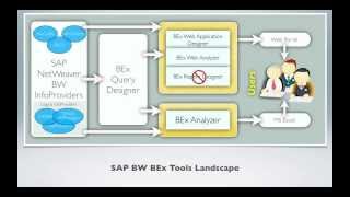 SAP BI BW Tools  SAP BW BEx Tools Landscape [upl. by Vikky]