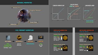 C4D  Redshift 3D  Linear Workflow and Color Management [upl. by Einahpetse362]