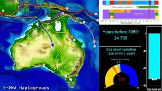 Lost Worlds 3  Rise and Fall of SahulLand Greater Australia [upl. by Edivad]