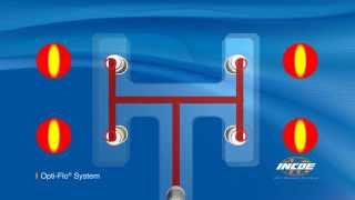 INCOE® OptiFlo Balanced Hot Runner Systems [upl. by Nylssej]