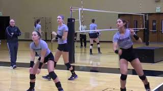 Purdue Volleyball Serve Receive Concepts [upl. by Polky184]