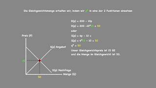 Gleichgewichtspreis und Gleichgewichtsmenge berechnen [upl. by Ennaitak]