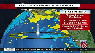 What are El Nino and La Nina [upl. by Kauffman193]