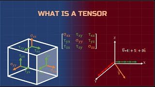 Tensors [upl. by Lamarre]