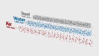 Propagation speed of sound in steel water and air [upl. by Hellah]