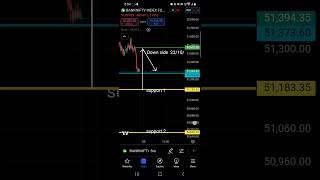 BankNifty DOT analysis for 23102024 [upl. by Howlond]