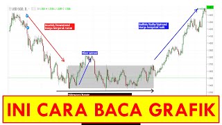 CARA MEMBACA GRAFIK SAHAM [upl. by Razal]