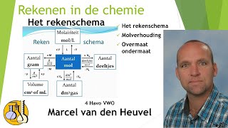 Rekenen in de chemie het rekenschema voor havo en vwo 4 [upl. by Shanna]