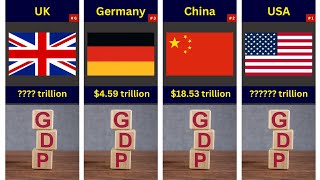 Most Powerful Economies in the World [upl. by Ehsiom]