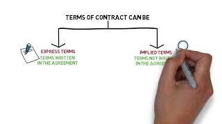 Contract Law  Chapter 4 Terms of Contract Degree  Year 1 [upl. by Chrissa]