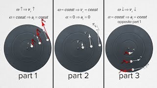 Demonstrating the Directions of Tangential Velocity and Acceleration [upl. by Dlanod156]