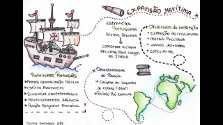 Expansão Marítima Projeto 7 ano [upl. by Aelahs]