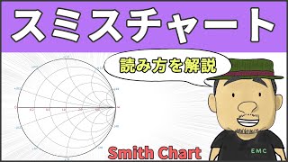 【決定版】知らなきゃ損する！スミスチャートの基本 77 [upl. by Iahcedrom73]