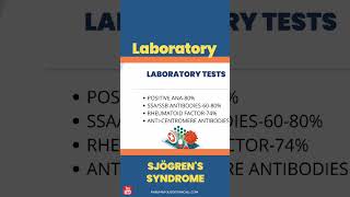 What are the laboratory tests for Sjogren’s Syndrome sjogrens sjogren [upl. by Urata669]