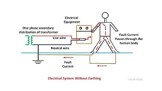 Earthing  what is it [upl. by Ovatsug]