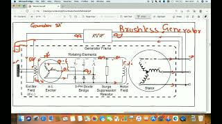 BRUSHLESS GENERATOR CONSTRUCTION AND WORKING [upl. by Nomal]