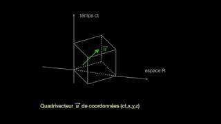 Espace temps de Minkowski [upl. by Eelhsa]