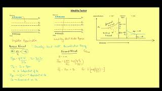 Ideality Factor  GATE 2025 ESE amp Other Competitive Exams  Lecture  061 [upl. by Leahci53]