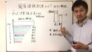 【かんたん解説】消費税の簡易課税とは？ [upl. by Ainet]