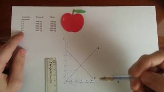 Explicación Equilibrio en el mercado Oferta  Demanda [upl. by Yespmed]