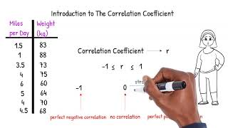 An Introduction to the Correlation Coefficient [upl. by Adnorrahs]