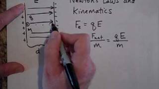 Accelerating a Charged Particle Between Two Charged Plates [upl. by Kessler]