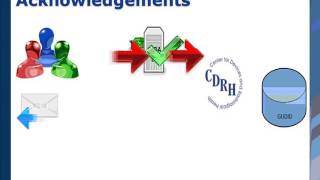 Webinar FDA GUDID Health Level 7 HL7 Structured Product Labeling SPL Submission [upl. by Sucramej777]